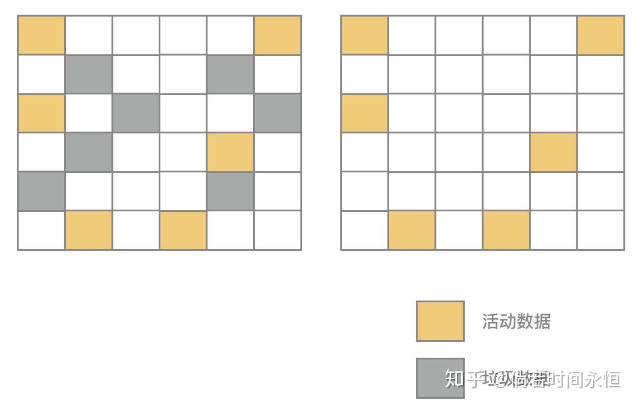 从V8的垃圾回收看JVM和GO的GC 从V8的垃圾回收看JVM和GO的GC