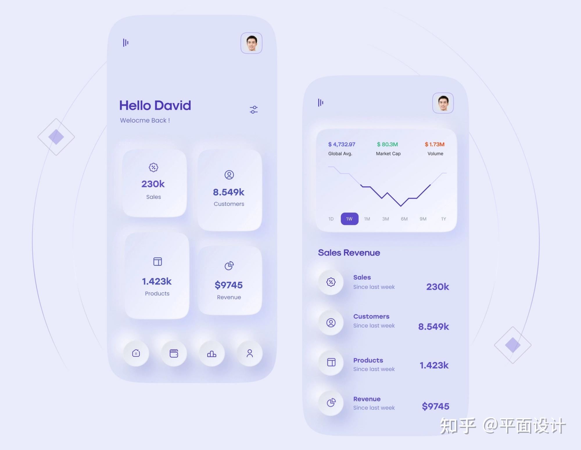 国外app界面设计!布局不错