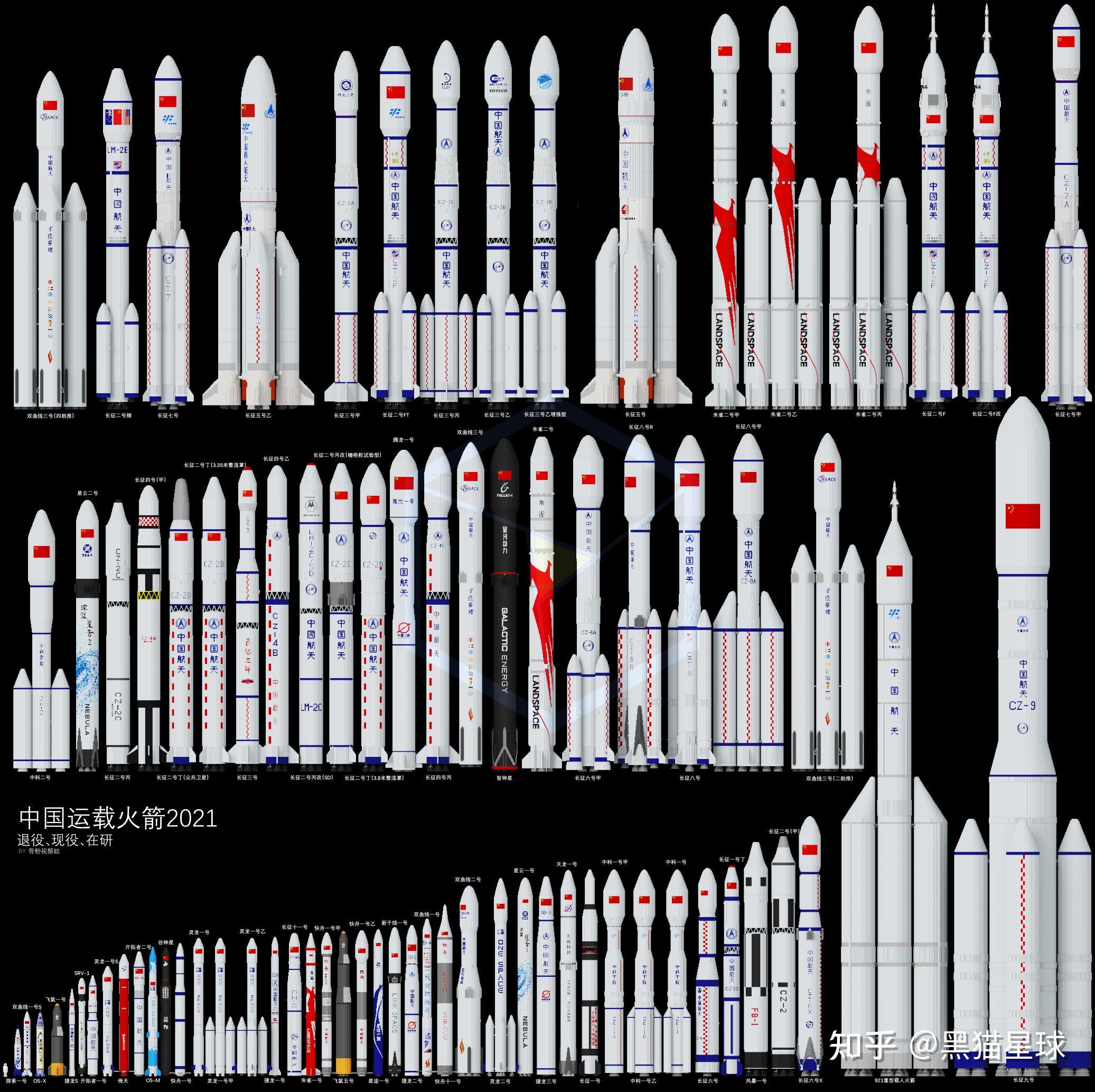 长征九号又变了,火箭发动机由甲烷换回煤油,方案为何一再调整? - 知乎