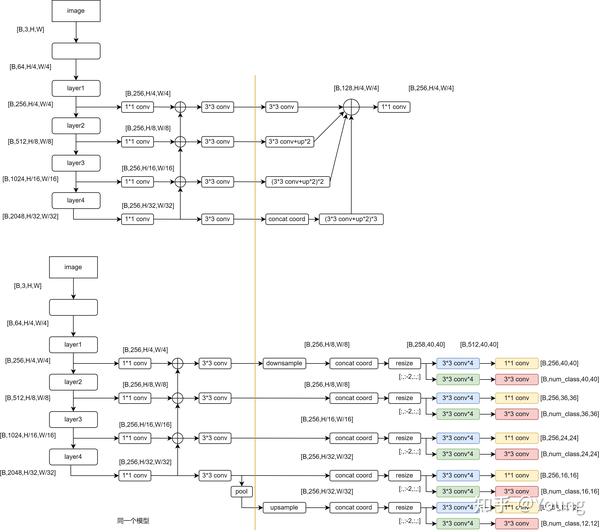 Mmdetection solov2 