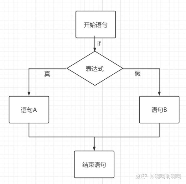 Day04-python流程控制 - 知乎