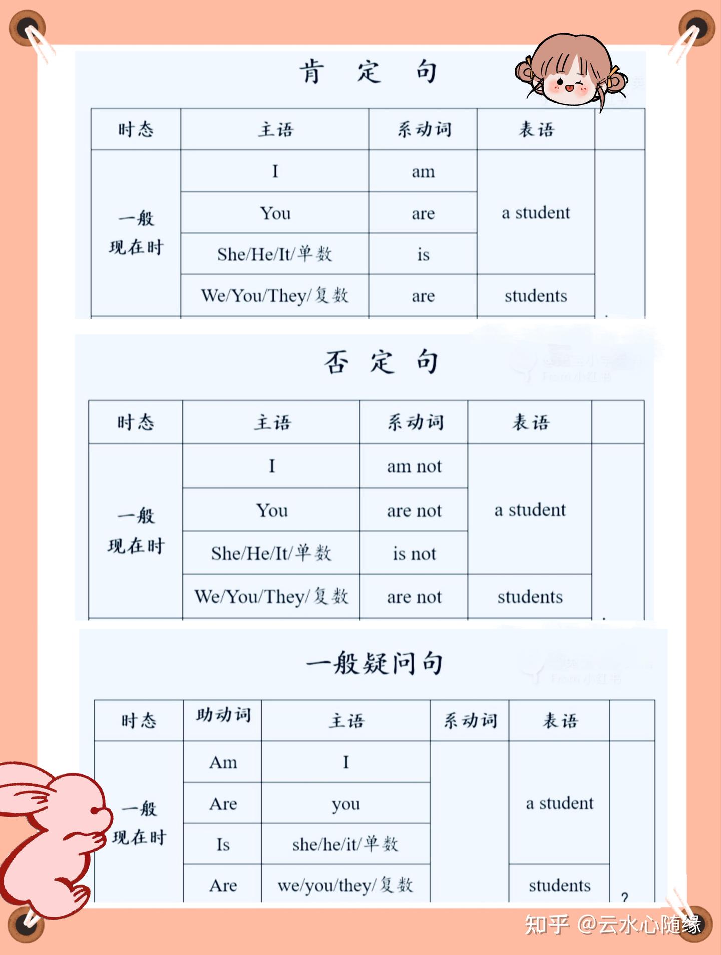 小学英语知识‖一、be动词 - 知乎
