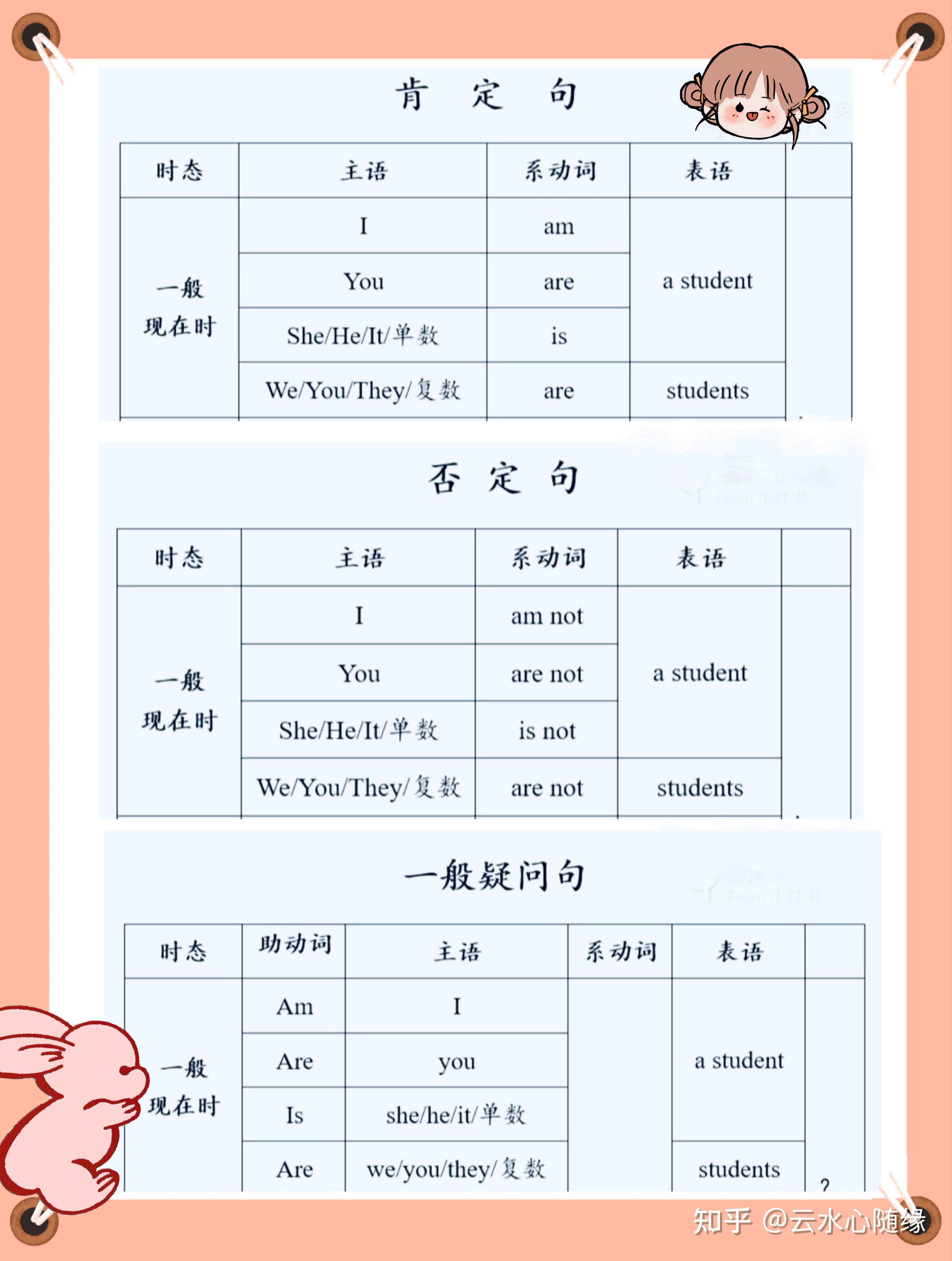 小学英语知识‖一、be动词 - 知乎