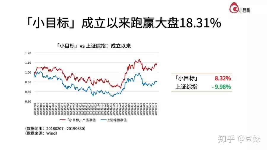 二季度小目标达标4期整体跑赢大盘49