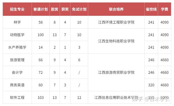 江西十大垃圾中专学院_江西垃圾专科学校有哪些_江西十大垃圾专科学校