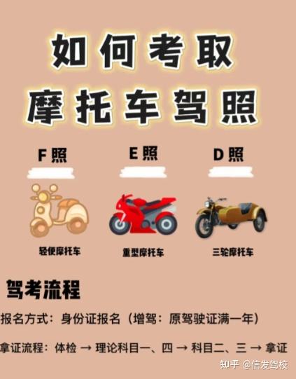 深圳考摩托车驾照多久拿证? 