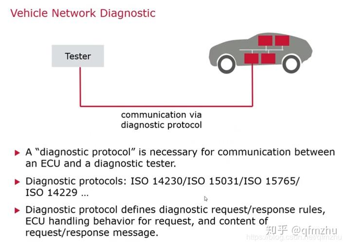 【图解UDS】UDS汽车诊断标准协议（ISO 14229）带你入门到精通 知乎