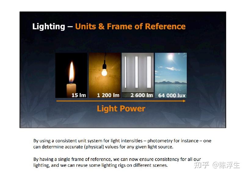 UE5 游戏物理灯光渲染与照片级灯光渲染思路笔记 - 知乎