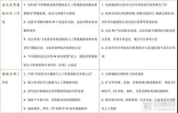 人工智能医疗器械创新合作平台会议在博鳌召开,一文读懂人工智能医疗器械审评审批常见问题插图7 人工智能医疗器械创新合作平台会议在博鳌召开,一文读懂人工智能医疗器械审评审批常见问题插图7