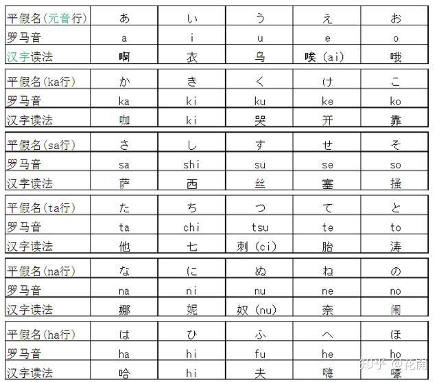 日語速成看完了這篇文章就能開口說日語