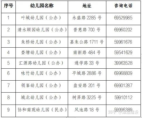 2024年嘉定工业区幼儿园招生入园工作实施方案