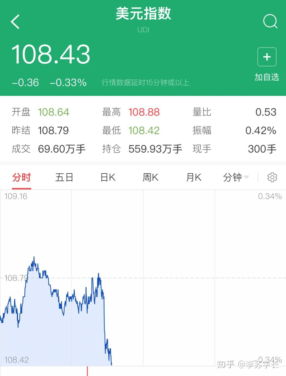 2022年8月30日收评：A股突发了两个重大利好消息，不用再悲观了 - 知乎