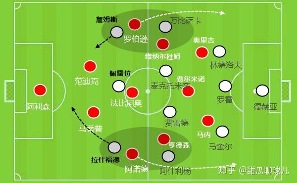 阵型分析:曼联变阵三后卫,奥里吉顶替萨拉赫