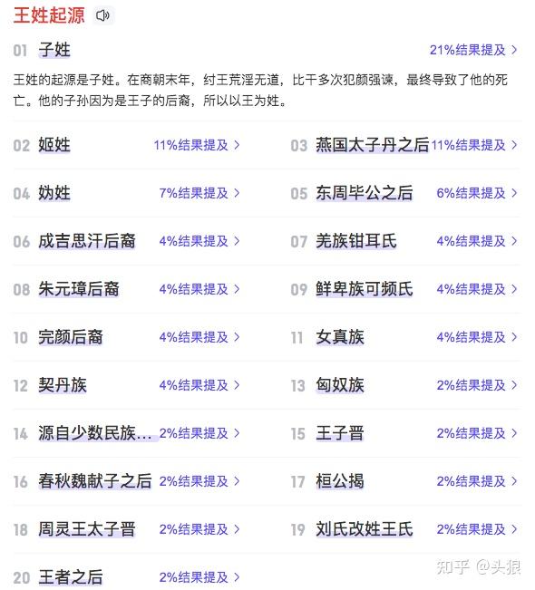 【蒙学百家姓】你知道王姓的起源吗? - 知乎
