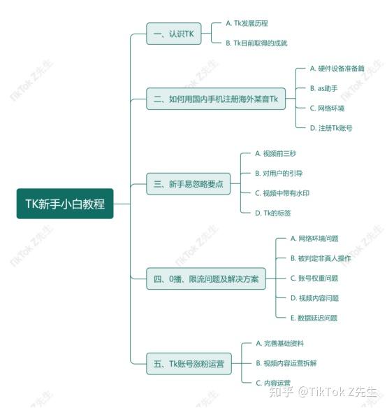 探索TikTok直播间弹幕互动的魅力与技巧：从基础操作到创意玩法全解析 (探索Tis是什么意思)-初仟社区