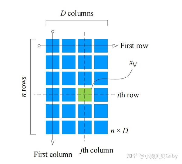 【鸢尾花书系列】矩阵力量-Chapter4矩阵基础(一) - 知乎