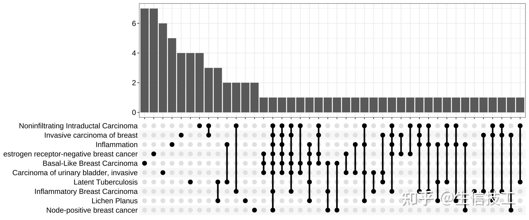 富集分析：（五）clusterProfiler：Visualization - 知乎