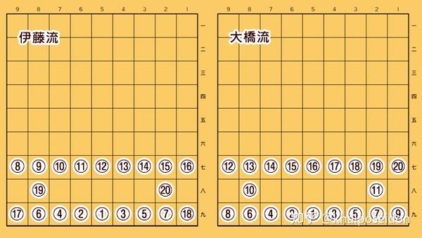 日本将棋 知乎