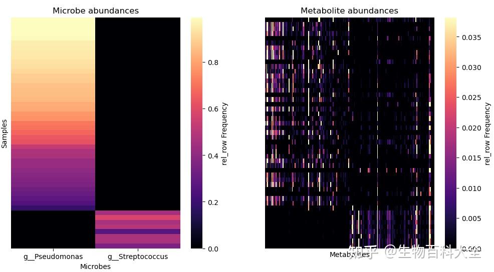 分析拓展 |微生物组与代谢组联合分析方法进阶——mmvec与MIMOSA 2 - 知乎