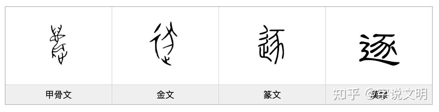 逐——每日一字·辶(辵)部字 - 知乎