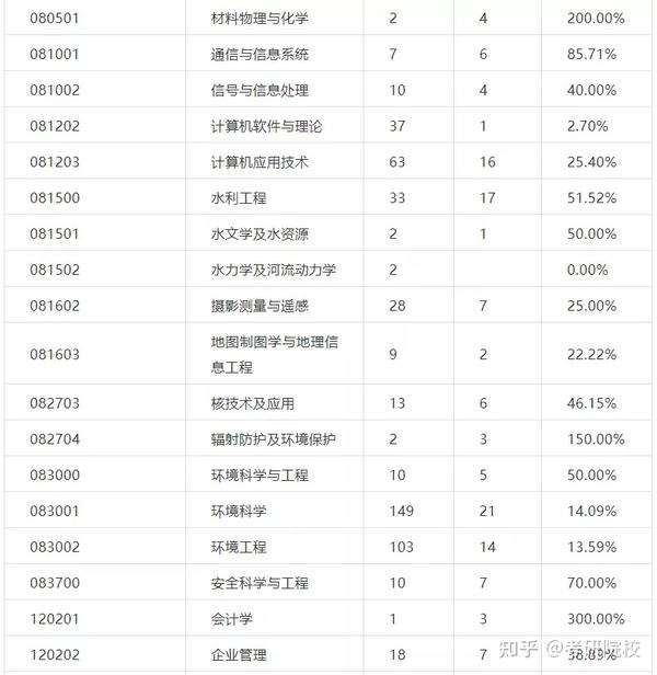 2023年楚雄师范学院录取分数线(2023-2024各专业最低录取分数线)_楚雄州师范学院录取分数_2021楚雄师范学院录取分数