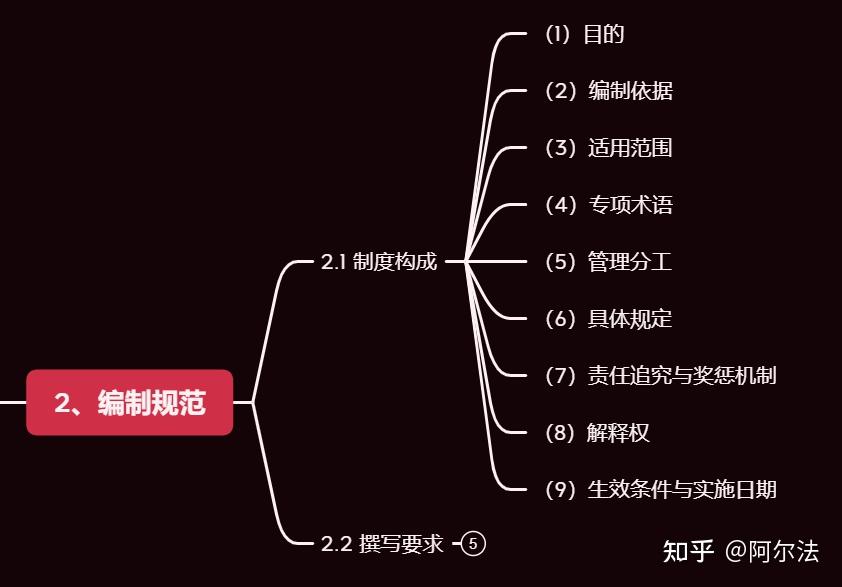 如何构建公司的制度管理体系? - 知乎