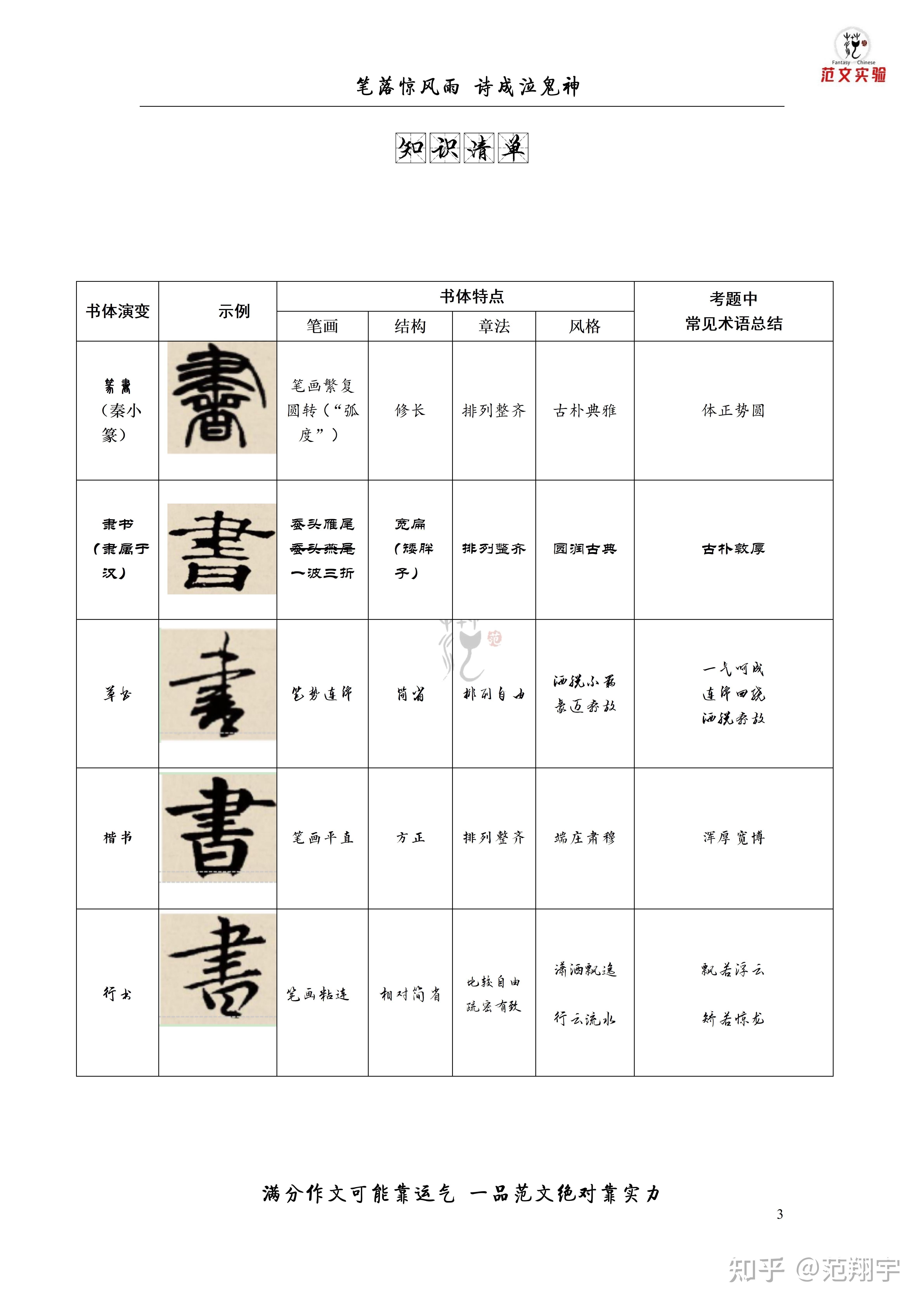 第2讲 书法类基础题5阶能力训练【七上语文】