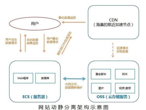 Cdn书源是什么？它如何影响我们的阅读体验？  第1张