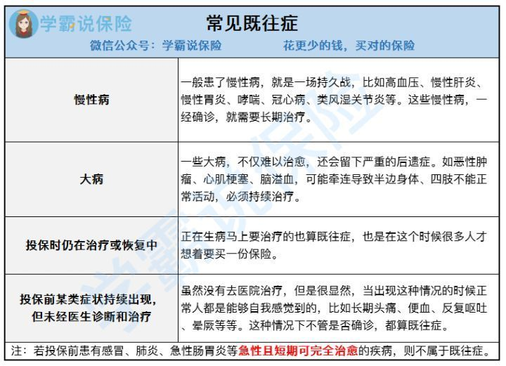 重疾险和医疗险有必要买一家公司吗有哪些推荐的重疾险和医疗险
