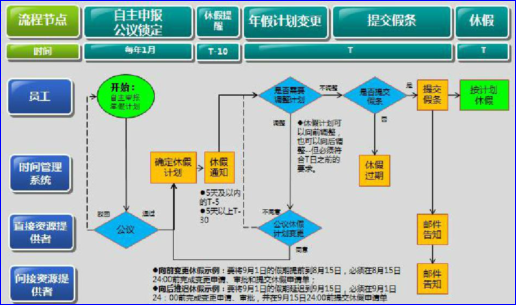 少海汇氚云：解决复杂的业务流程管理 知乎