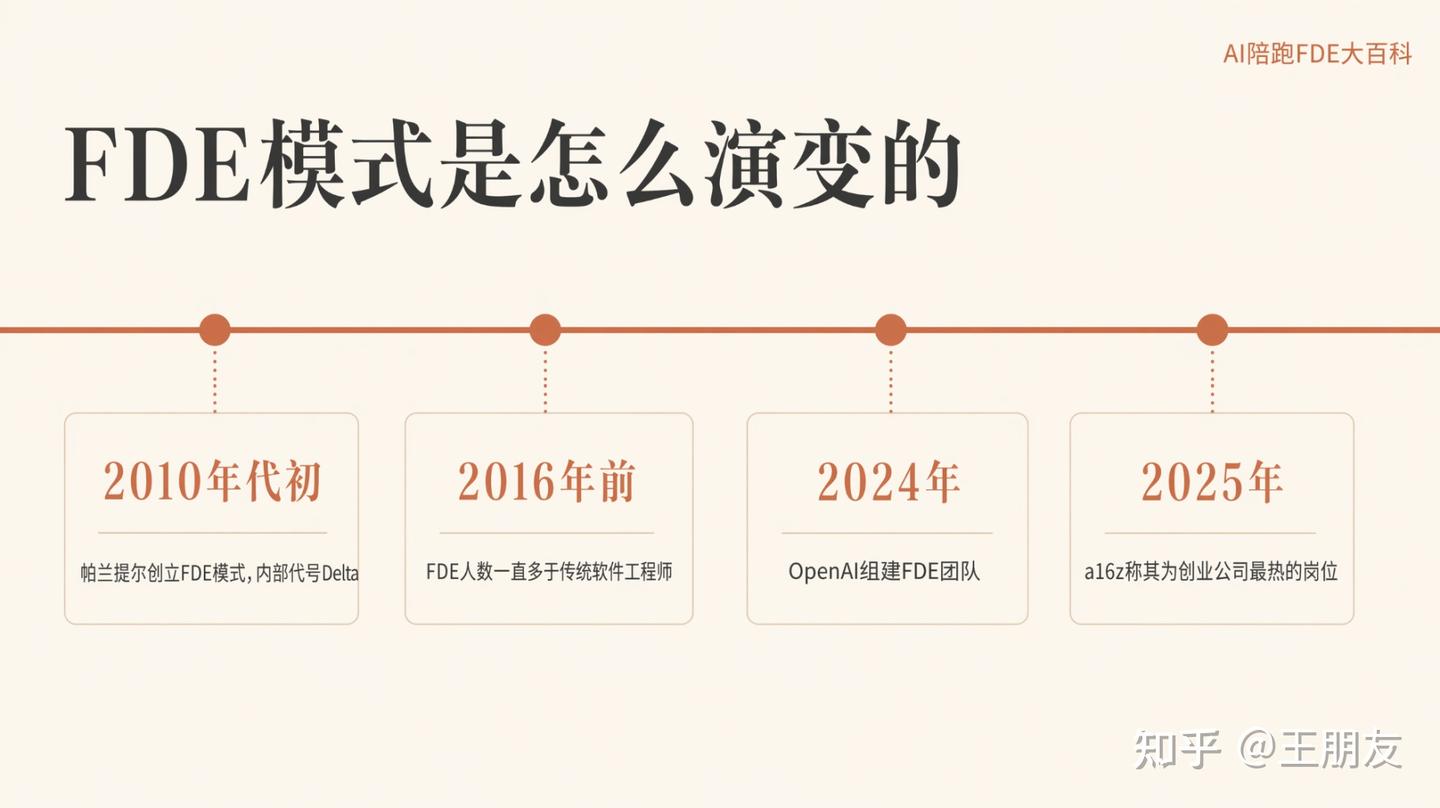 FDE 模式是怎么来的：从 Palantir 的一个无奈选择，到今天最热的岗位 - 知乎