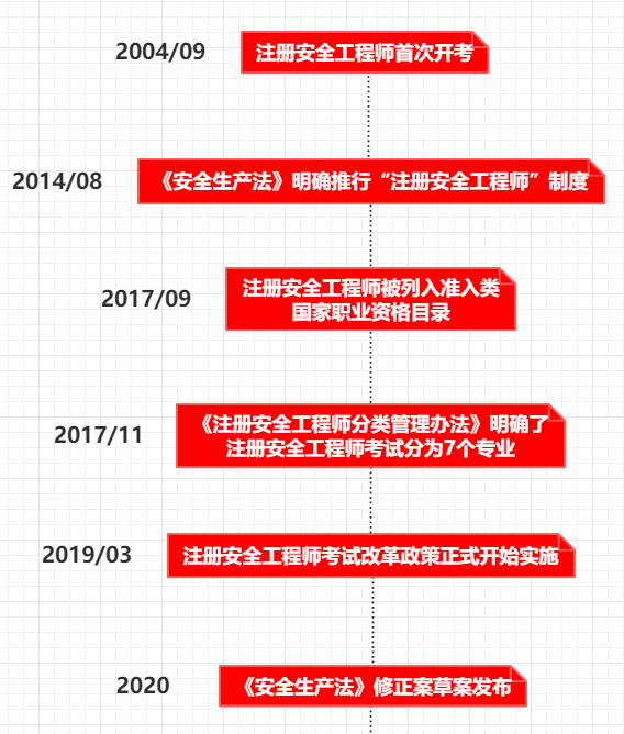 安全工程师助理报名_2014你安徽省助理广告师考试报名时间_助理社会工作师报名