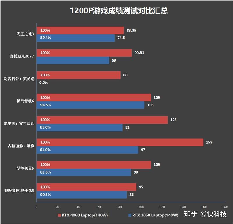 锐龙7 7840H+RTX 4060同价位最香！机械革命蛟龙16S评测：185W强劲释放稳压90℃ - 知乎
