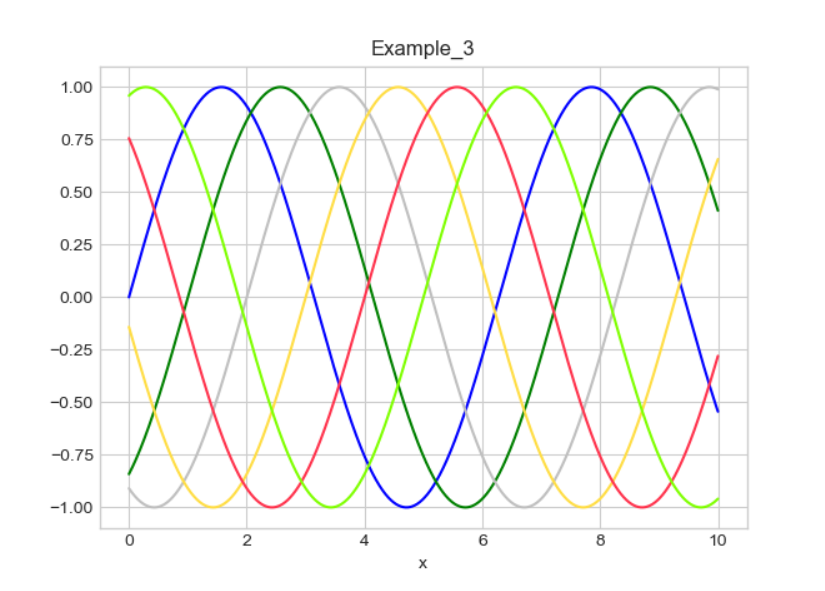 简洁优雅的Matplotlib可视化 | 绘制论文曲线图 - 知乎
