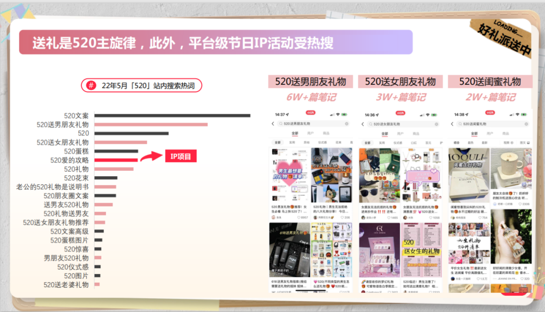 开放外链+搞直播?小红书的“520”真的拼! - 知乎