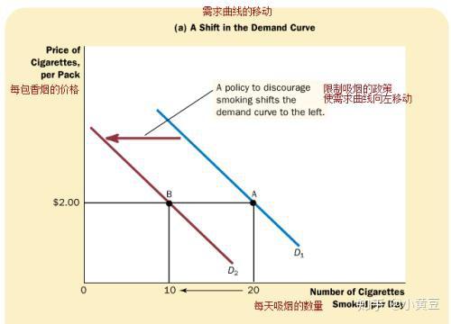 谷贱伤农经济学原理图图片