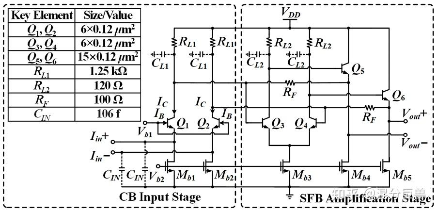模拟电路晶体管宽长比设计——Basic Sizing Techniques for Analog Circuits - 知乎