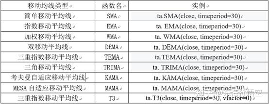 老孙技术指标笔记2-新一代指标和老指标变型 - 知乎