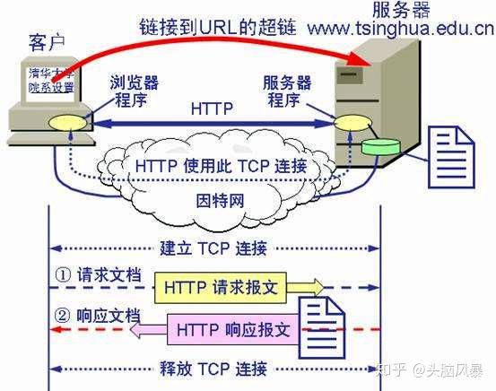 搭建一个web服务器的步调
（搭建一个web服务器的步调
是）