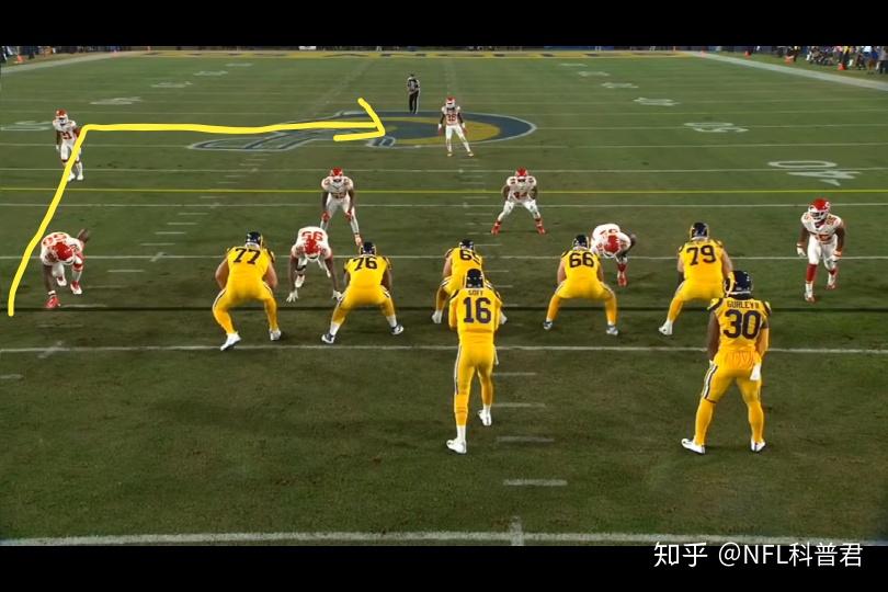 NFL美式橄榄球外接手跑动路线简介 - 知乎
