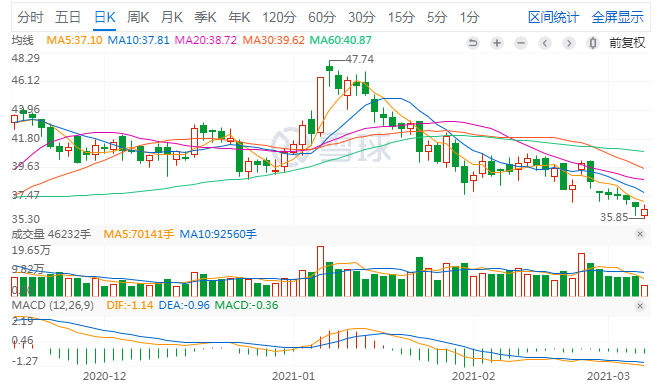 阿里巴巴今日股价最新行情分析 v2-6692baed42fdc7413d2d3827f423e14a_r.jpg