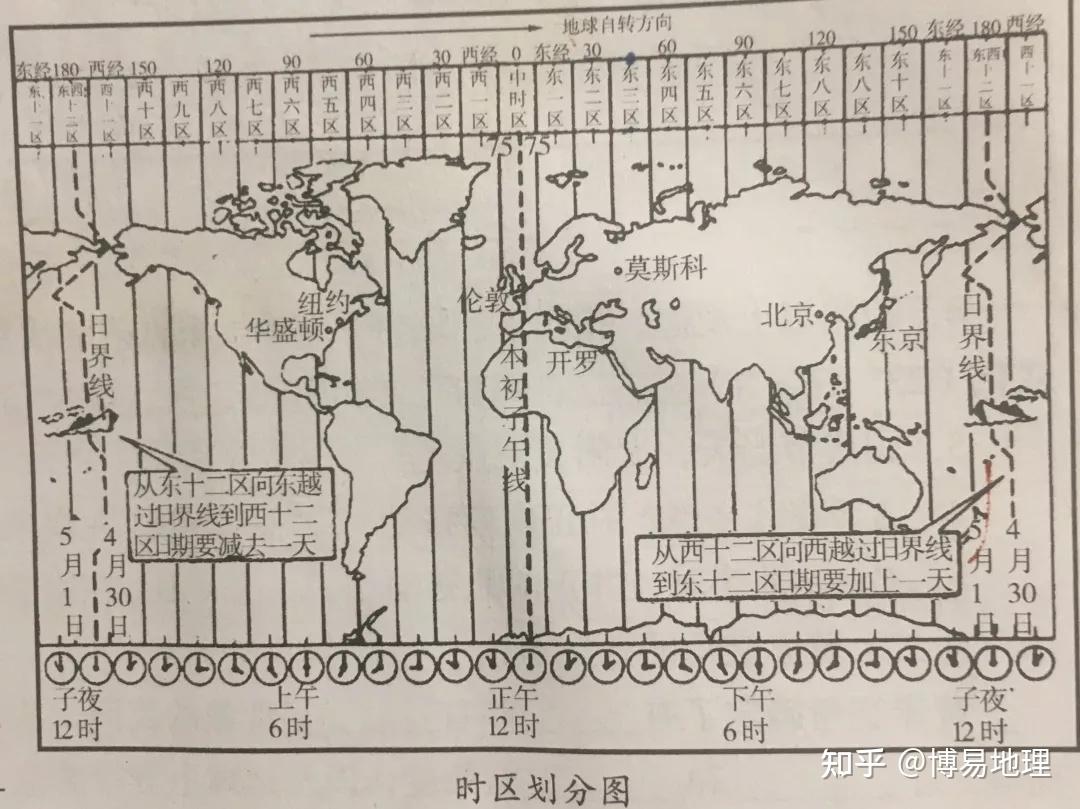 高中地理时区和区时  第2张