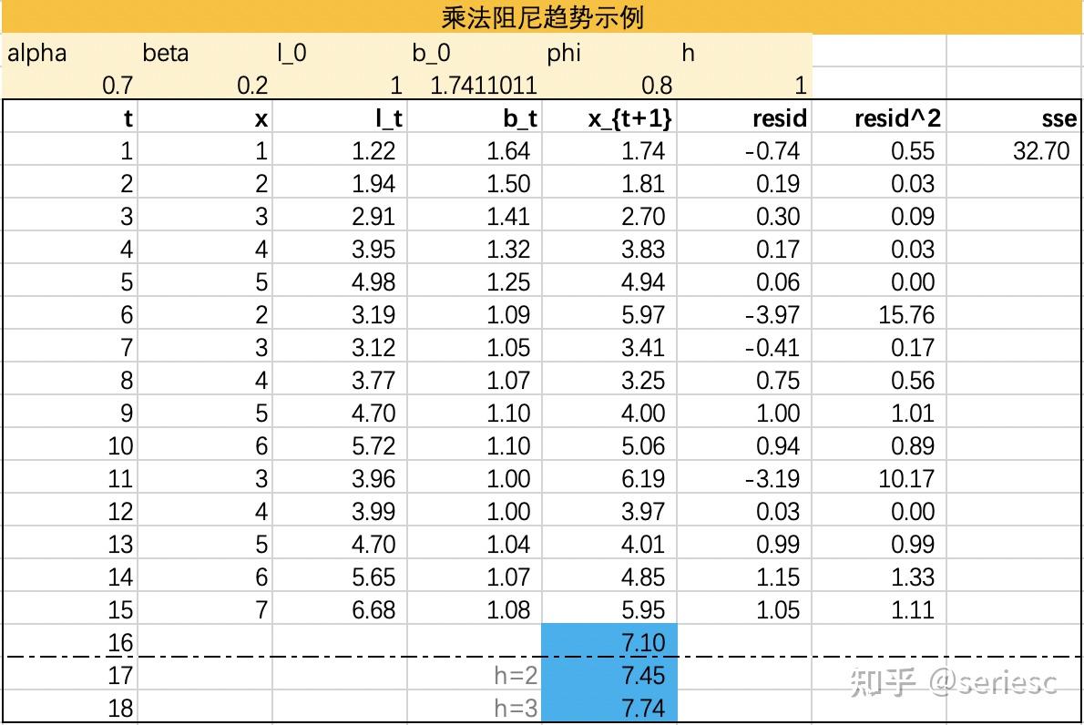  formula excel python holt winters 