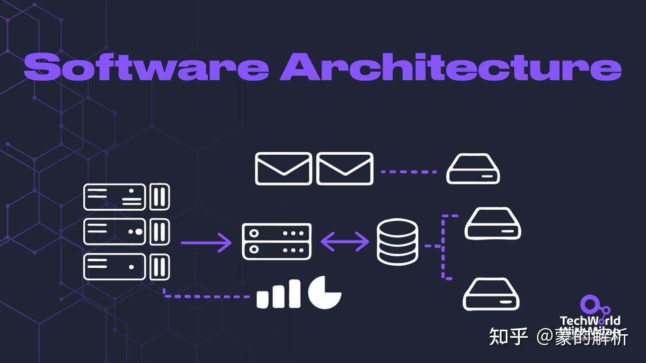 Mastering the Art of Software Architecture Documentation 掌握软件架构文档的艺术 - 知乎