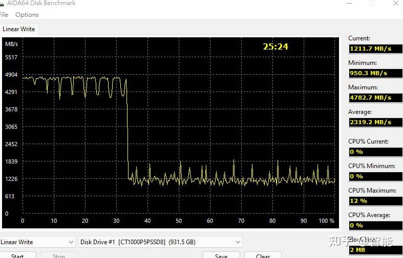 crucial storage executive,可以用来监控ssd 状态,韧体升级,secure