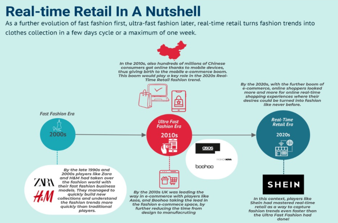 Shein“后浪”Cider一年内融资4轮，独立站月均访问量超5百万，凭借什么？ 知乎