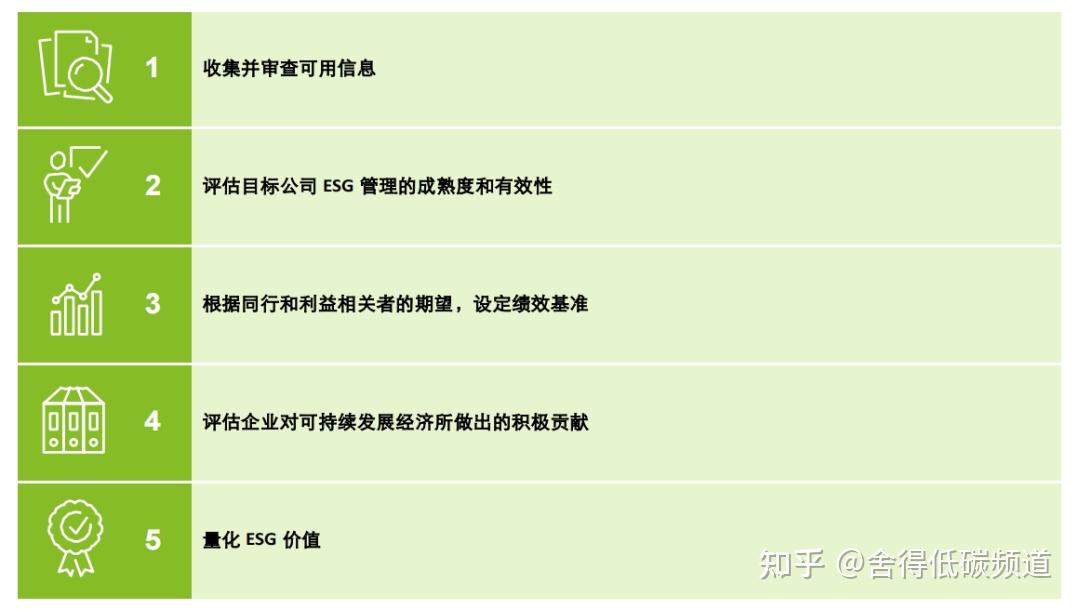 并购交易ESG评估2-了解 ESG 绩效 - 知乎