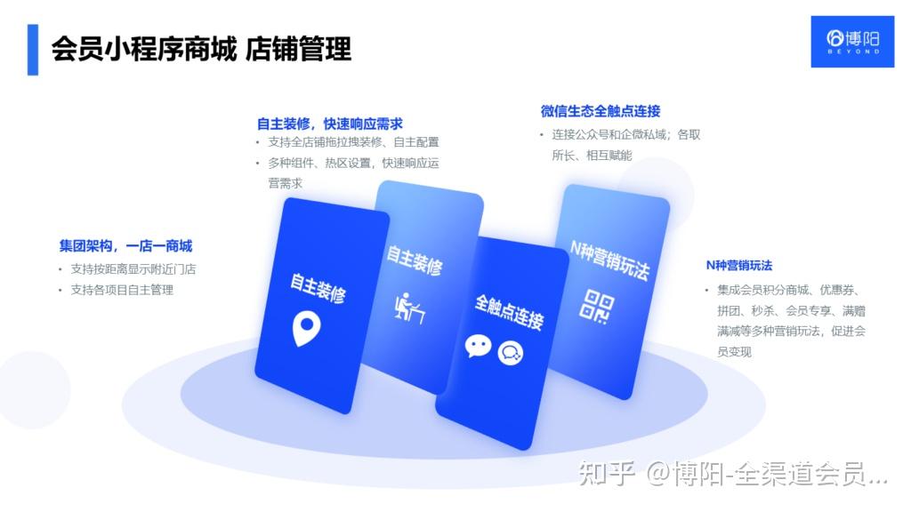 会员复购率难?这些方法能帮到你! - 知乎