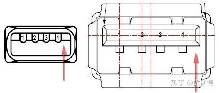 USB2.0一致性分析解决方案 - 知乎
