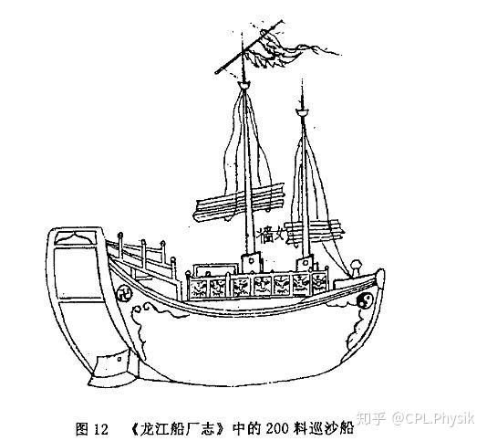 1380-1400年,明朝前期,基於傳統船隻的明朝水師與海防的建立